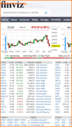 Fin-viz Stock Screener : Forex, Elite screenshot