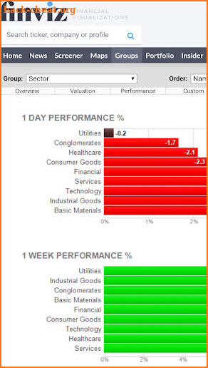 Fin-viz Stock Screener : Forex, Elite screenshot