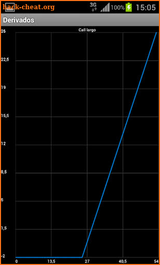 Financial Calculator Pro EF screenshot