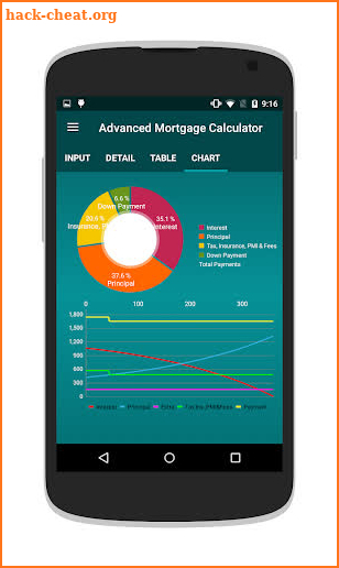 Financial Calculators Pro screenshot