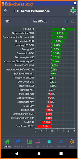 FinTurtle: Stock Research Tool screenshot