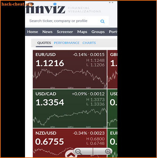 Finviz Forex, Financial Visualizations. screenshot