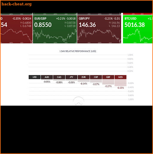 Finviz Forex, Financial Visualizations. screenshot