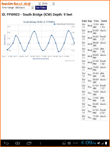 Florida Currents,Tides Weather screenshot