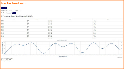 Florida Tides & Fishing Regulations screenshot