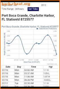 Florida Tides & Weather screenshot