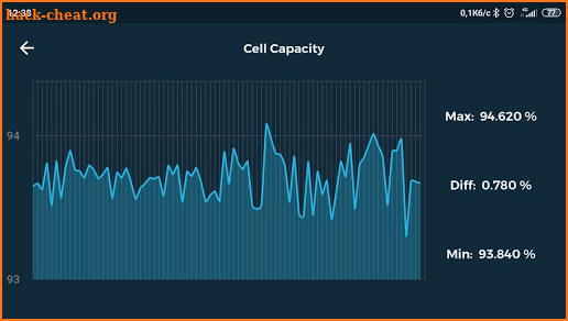 Ford HVB (battery diagnosic app) screenshot