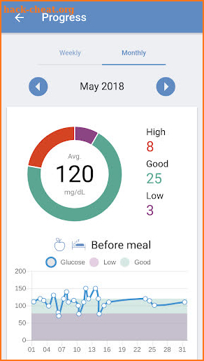 forDiabetes: diabetes self-management app screenshot