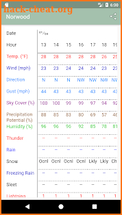 Forecast Now Free screenshot