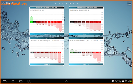 Forex Chart Widget PRO screenshot