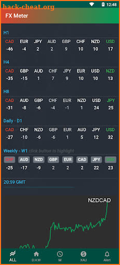 Forex Currency Strength Meter screenshot