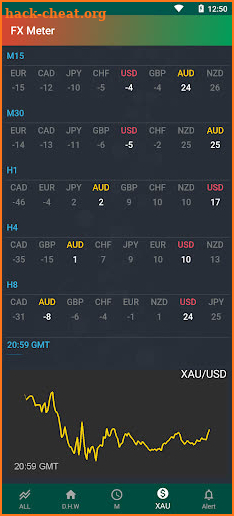 Forex Currency Strength Meter screenshot