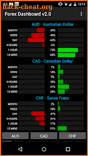 Forex Dashboard screenshot