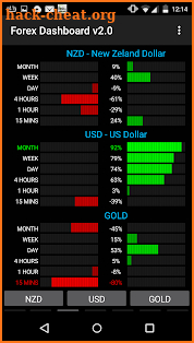 Forex Dashboard screenshot