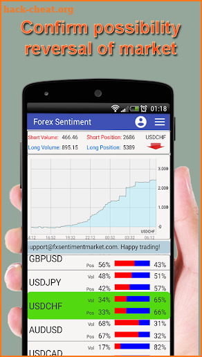 Forex Sentiment Market Pro screenshot