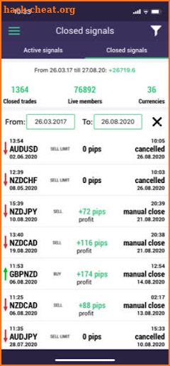 Forex Signals App for Metatrader - Forex Team screenshot