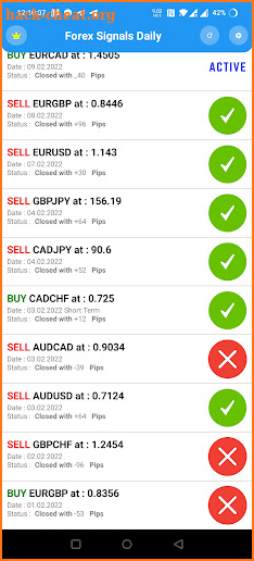 Forex Signals Daily screenshot