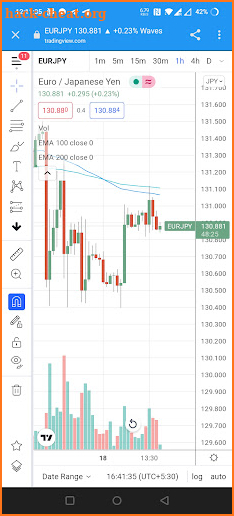 Forex Signals Daily screenshot