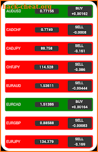 Forex Signals Live screenshot