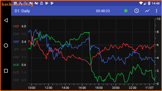 Forex Strength Meter screenshot