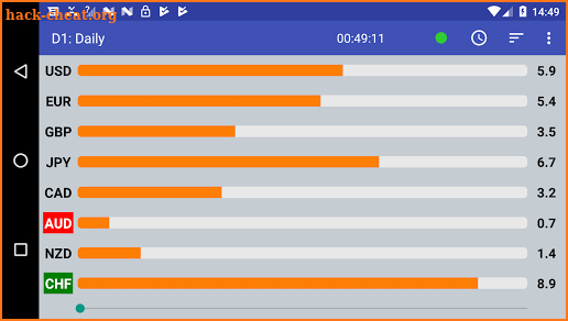 Forex Strength Meter screenshot