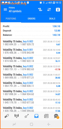 Forex Volatility Index Signals screenshot