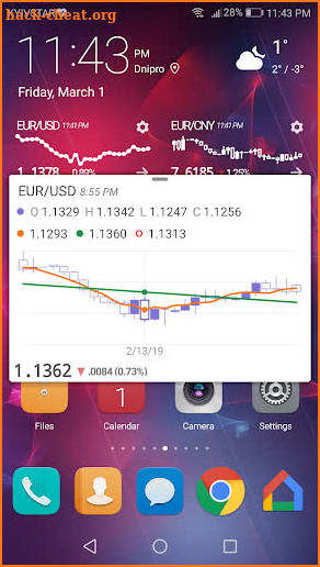 Forex Widget screenshot