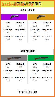 Fortnite Weapons Stats screenshot