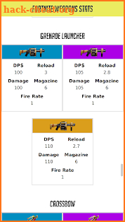 Fortnite Weapons Stats screenshot