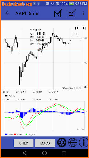 Fourier Predictor screenshot