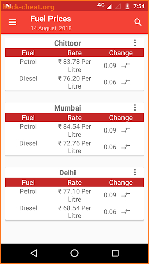 Fuel Prices screenshot