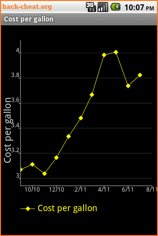 Fuel Tracker screenshot