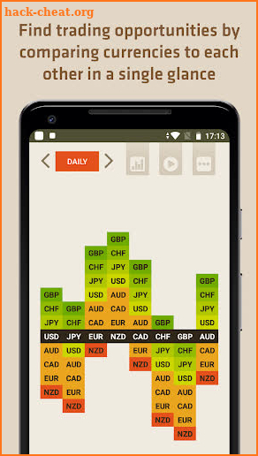 FX Meter - Currency Strength screenshot