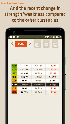 FX Meter - Currency Strength screenshot