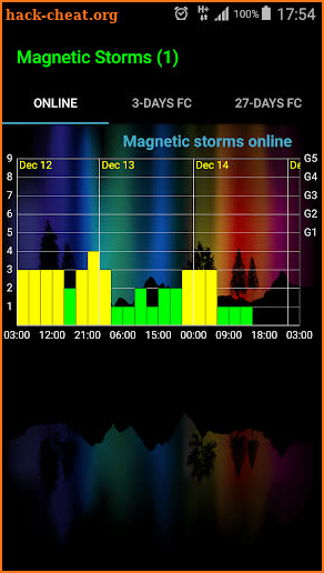 Geomagnetic Storms screenshot