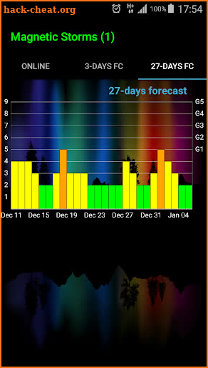 Geomagnetic Storms screenshot