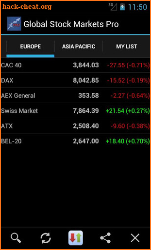 Global Stock Markets Pro screenshot