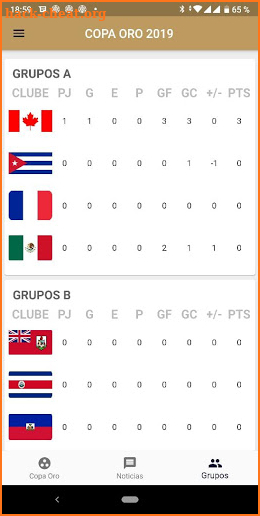 Gold Cup 2019 Live Table Positions screenshot