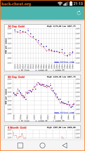 Gold Silver Price Now screenshot