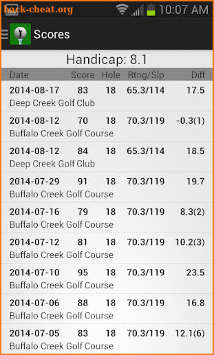 Golf Handicap Calculator Free -US Canada Australia screenshot