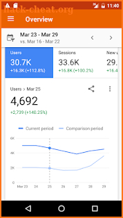 Google Analytics screenshot