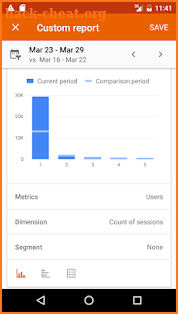 Google Analytics screenshot