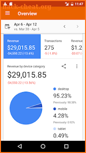 Google Analytics screenshot