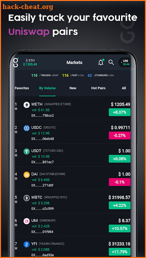 GoSwapp - BSC Charts And Uniswap Tools screenshot