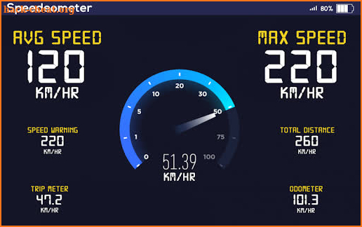 GPS Speedometer: Distance Meter, Odometer, HUD App screenshot