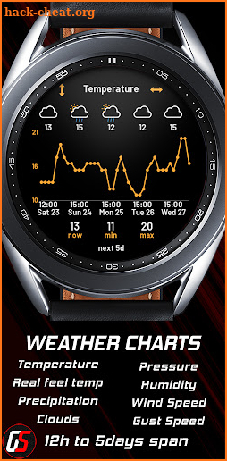 GS Weather 4 screenshot