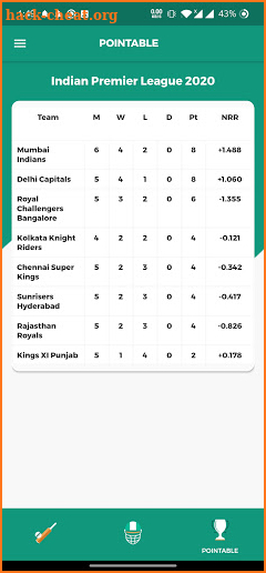 Gtv Cricket Live - T20 Cricket Live screenshot