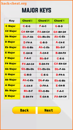 Guitar Chords Guide - Guitar Chords For Beginners screenshot