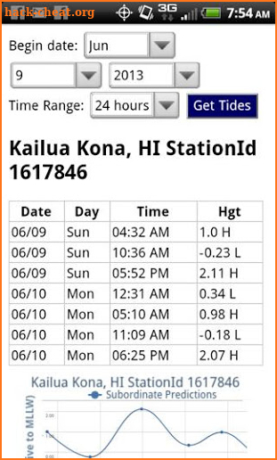 Hawaii Tides and Satellite Map screenshot