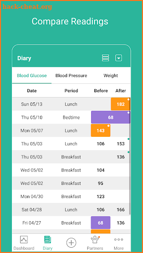 Health2Sync - Diabetes Care screenshot